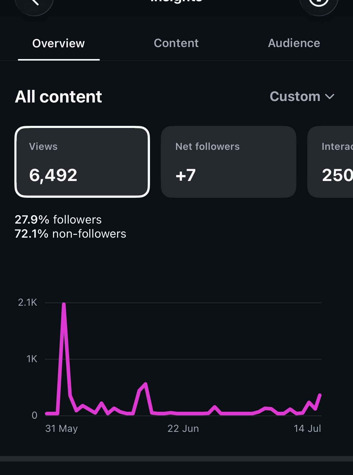 Account insights — the first weeks after taking over